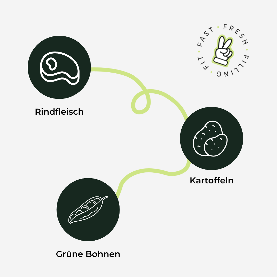 Faschierte Laibchen mit Prinzessbohnen u. Kartoffelschmarr´n