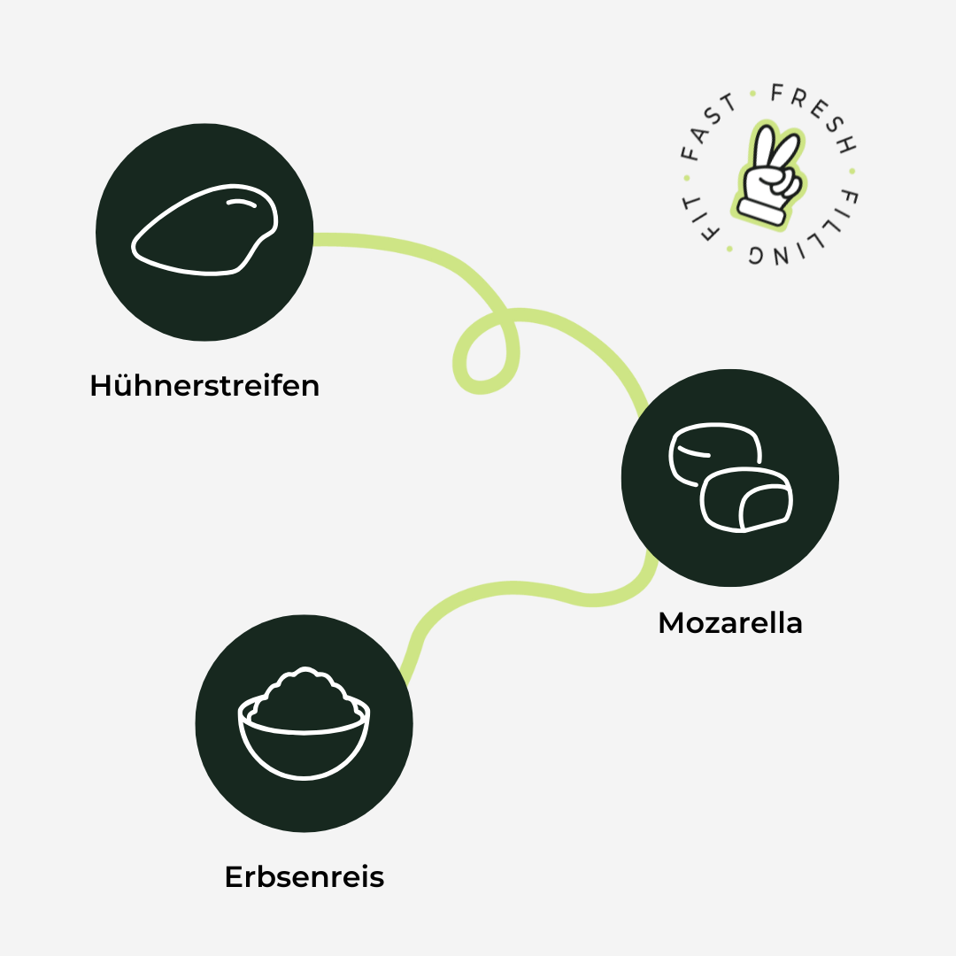 Mozzarella Hühnchen mit Erbsenreis